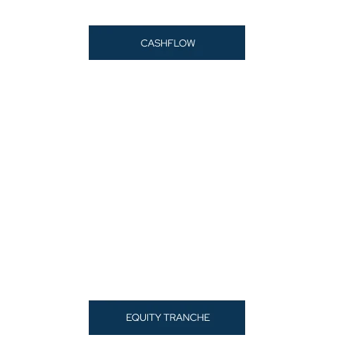 Prospect Enhanced Yield Fund element image